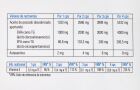 Docovision Dha + Astaxanthin 60 Capsules Docovision Dha + Astaxanthin 60 Capsules
